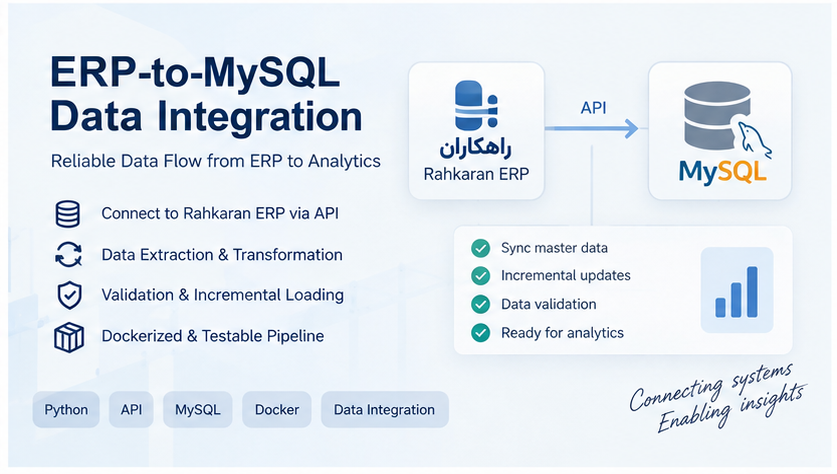ERP to MySQL Data Integration project cover